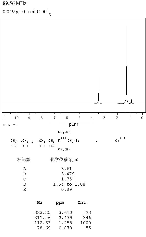 十八烷基三甲基氯化銨/1831表征圖譜