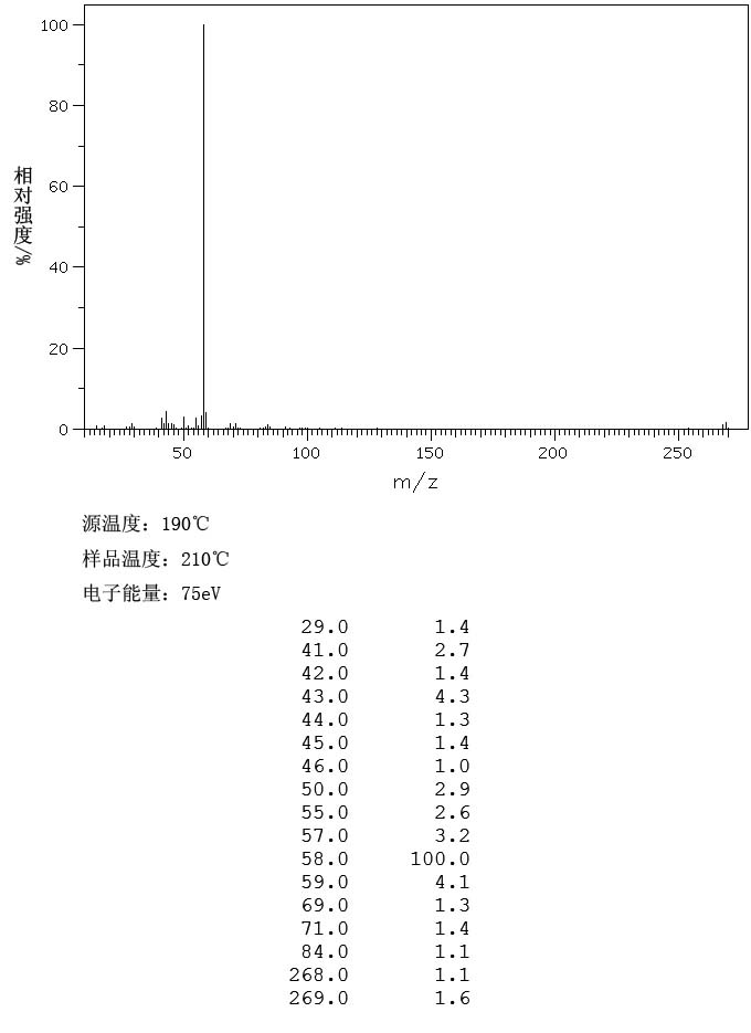 十六烷基三甲基氯化銨/1631表征圖譜