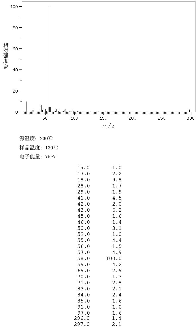 十八烷基三甲基氯化銨/1831表征圖譜